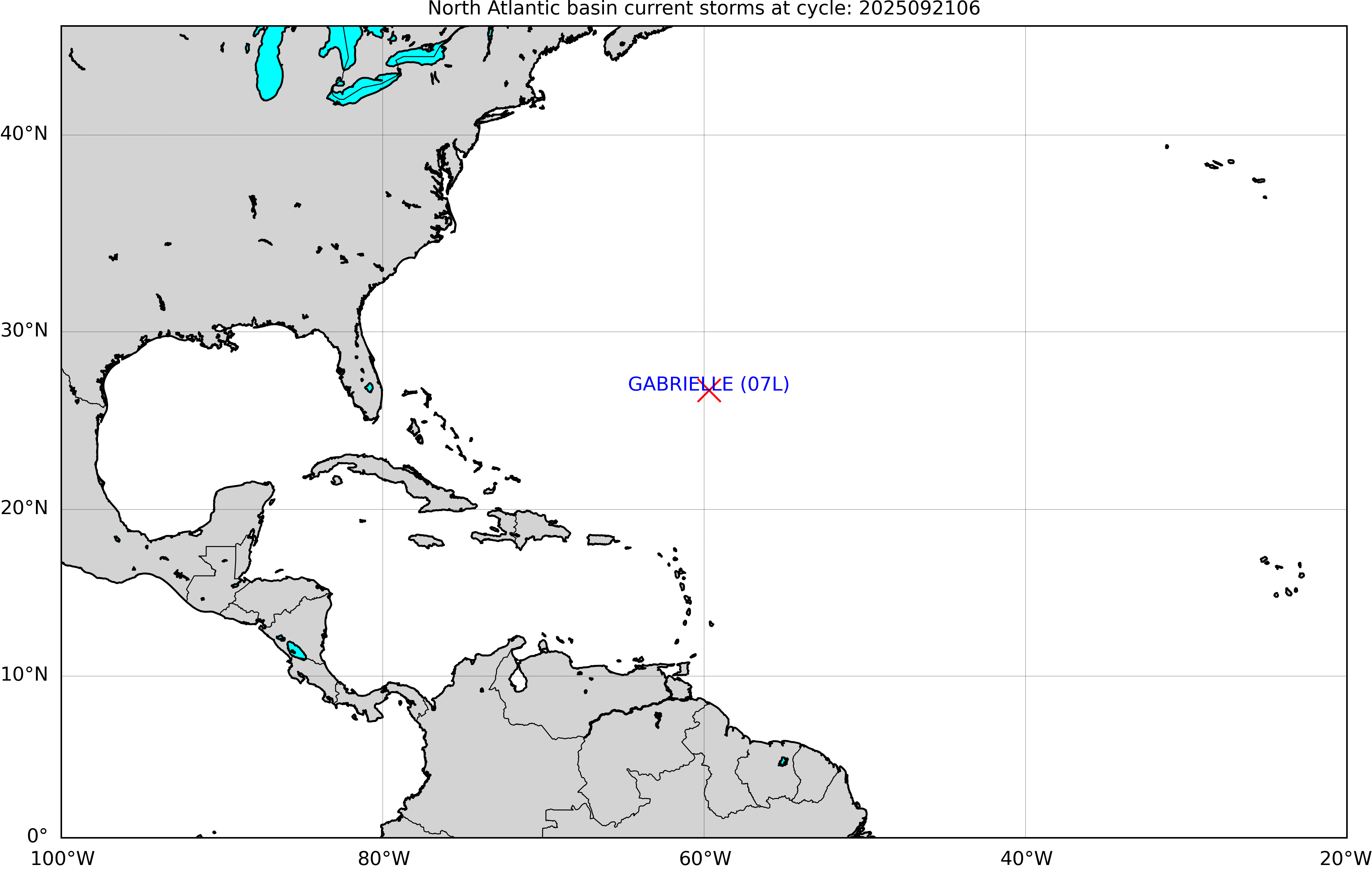 Current forecast